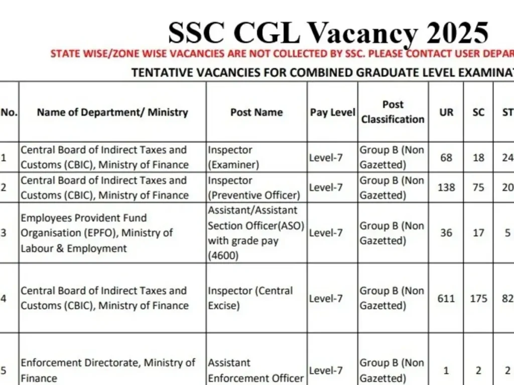 ssc_cgl_1754006830486_1754006838578